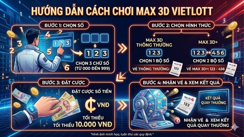 cach-choi-max-3d-vietlott